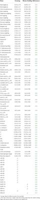 Non-genetic factors affecting the meat quality and flavor of Inner Mongolian lambs: A review